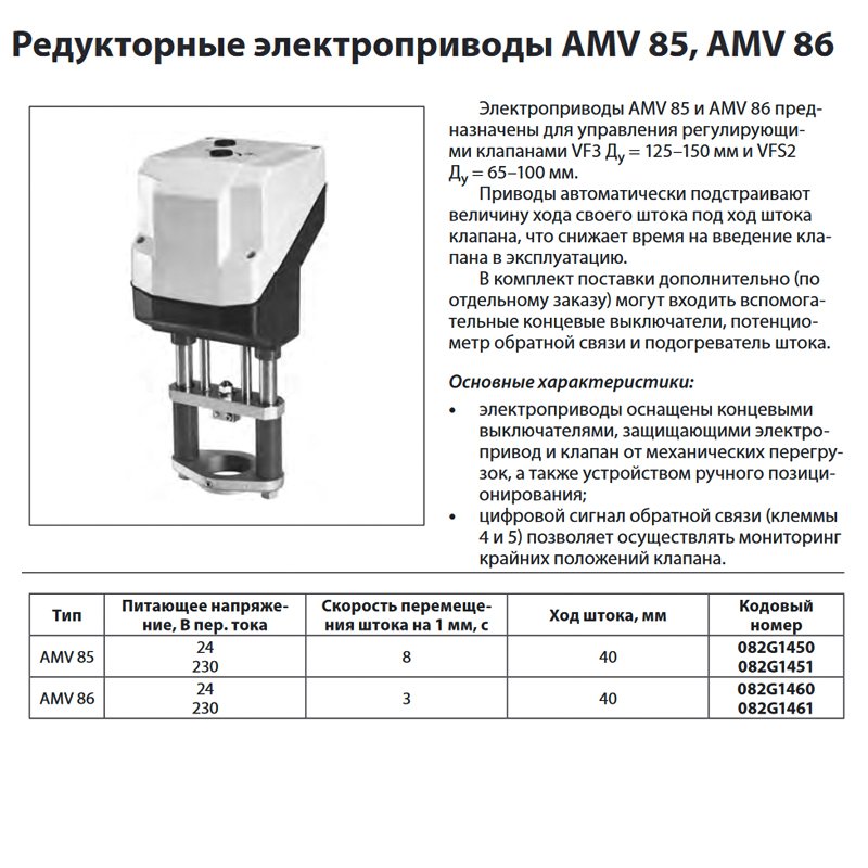 Привод клапана. Электропривод для клапана Danfoss AMV 86. Редукторный электропривод AMV 85. Danfoss электропривод ame 86. Шильдик электропривод AMV 20 Danfoss.